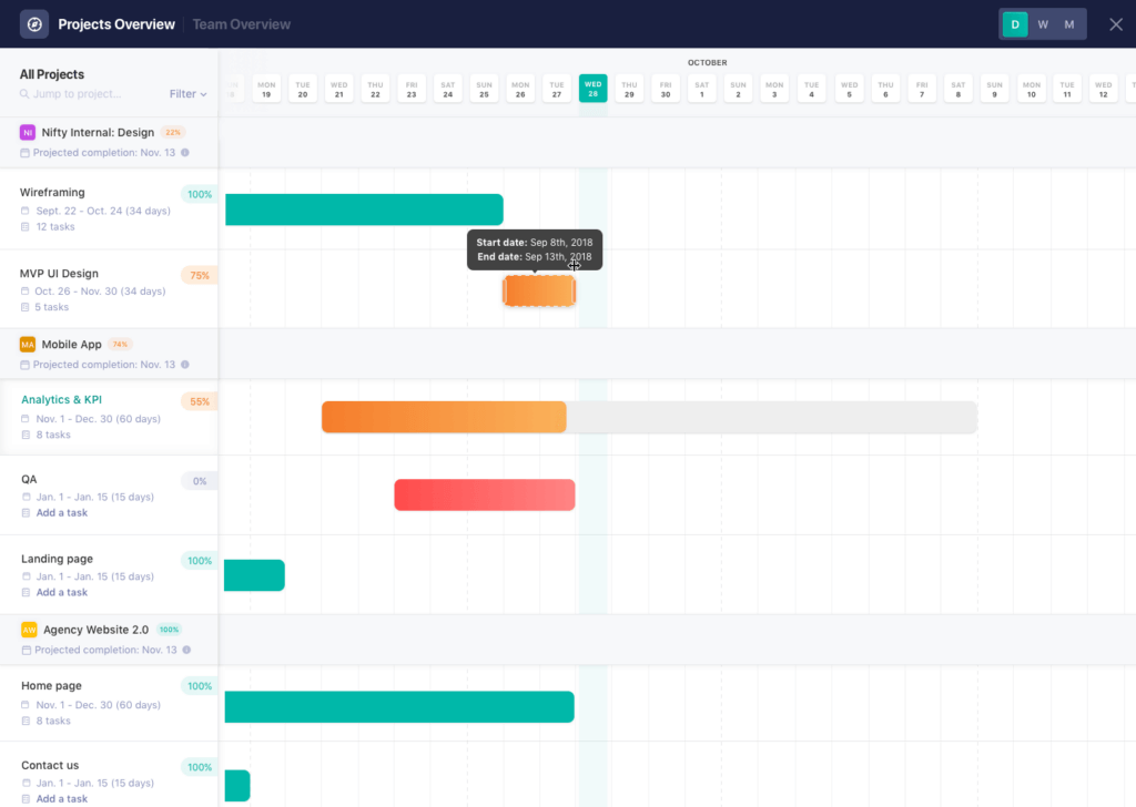 A screenshot of Nifty's user interface, showing a Gantt chart.